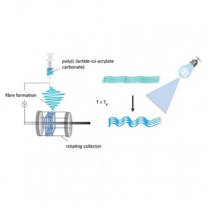 Electrospinning schematic